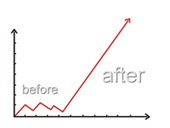 A before and after graph displaying how marketing can elevate your business